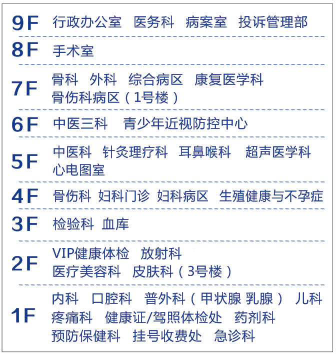楼层分布